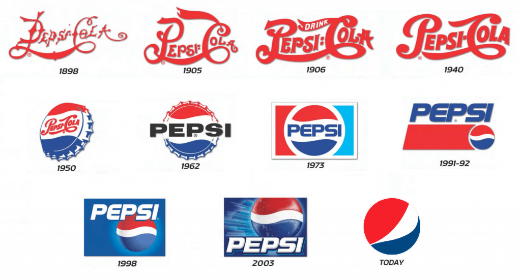 Pepsi logos from 1898 to present day