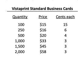 Chart showing Vistaprint standard business card prices by quantity, to educate readers on how to produce business cards for a new cookie business